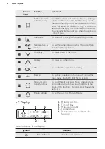 Preview for 8 page of AEG KSK721210M User Manual