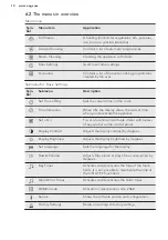 Предварительный просмотр 10 страницы AEG KSK721210M User Manual