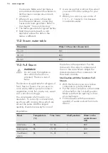 Предварительный просмотр 16 страницы AEG KSK721210M User Manual