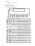 Предварительный просмотр 8 страницы AEG KSK792220M User Manual