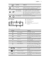 Предварительный просмотр 9 страницы AEG KSK792220M User Manual