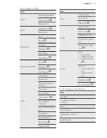 Предварительный просмотр 17 страницы AEG KSK792220M User Manual