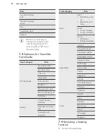 Предварительный просмотр 20 страницы AEG KSK792220M User Manual