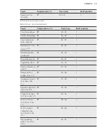 Предварительный просмотр 35 страницы AEG KSK792220M User Manual