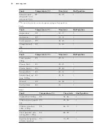 Предварительный просмотр 36 страницы AEG KSK792220M User Manual