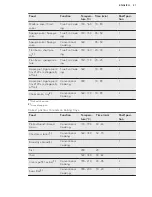 Предварительный просмотр 41 страницы AEG KSK792220M User Manual