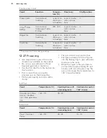 Предварительный просмотр 50 страницы AEG KSK792220M User Manual