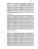 Предварительный просмотр 51 страницы AEG KSK792220M User Manual