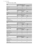 Предварительный просмотр 52 страницы AEG KSK792220M User Manual