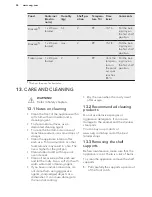 Предварительный просмотр 54 страницы AEG KSK792220M User Manual