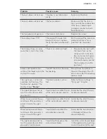 Предварительный просмотр 59 страницы AEG KSK792220M User Manual