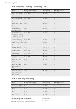 Предварительный просмотр 30 страницы AEG KSK892220B User Manual