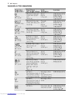 Preview for 10 page of AEG L 60060 TL User Manual