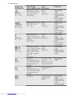 Preview for 10 page of AEG L 60260 TL User Manual