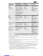 Preview for 11 page of AEG L 60260 TL User Manual