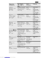 Preview for 9 page of AEG L 60260 TL1 User Manual