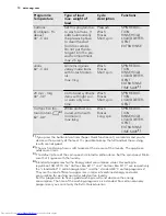 Preview for 10 page of AEG L 60260 TL1 User Manual