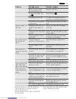 Preview for 21 page of AEG L 60260 TL1 User Manual