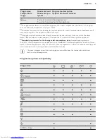 Предварительный просмотр 9 страницы AEG L 60270 MFL User Manual