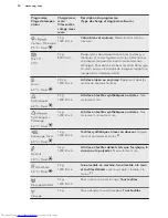 Предварительный просмотр 30 страницы AEG L 60270 MFL User Manual