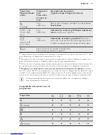 Предварительный просмотр 31 страницы AEG L 60270 MFL User Manual