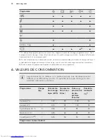 Предварительный просмотр 32 страницы AEG L 60270 MFL User Manual