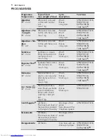 Предварительный просмотр 10 страницы AEG L 60270 User Manual