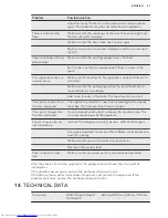 Preview for 21 page of AEG L 61270 FL User Manual