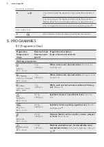 Предварительный просмотр 8 страницы AEG L 62270 FL User Manual