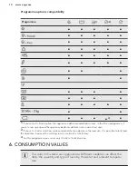 Предварительный просмотр 10 страницы AEG L 62270 FL User Manual