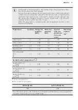 Предварительный просмотр 11 страницы AEG L 62270 FL User Manual