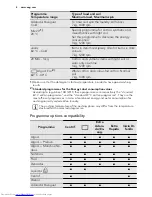 Предварительный просмотр 8 страницы AEG L 6247 FL User Manual