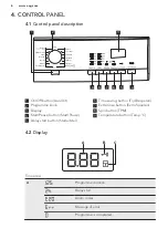 Предварительный просмотр 6 страницы AEG L 62470 NFL User Manual