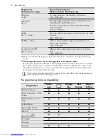 Предварительный просмотр 8 страницы AEG L 63472 FL User Manual