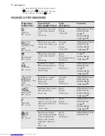 Предварительный просмотр 10 страницы AEG L 70260 TL User Manual