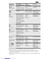 Предварительный просмотр 11 страницы AEG L 70260 TL User Manual