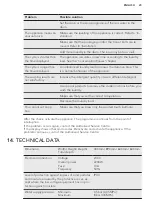 Предварительный просмотр 23 страницы AEG L 70260 TL1 User Manual