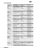 Preview for 11 page of AEG L 70270 VFL User Manual