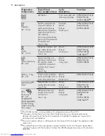 Preview for 12 page of AEG L 70270 VFL User Manual