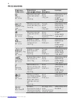 Предварительный просмотр 12 страницы AEG L 71060 SL User Manual