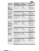 Preview for 11 page of AEG L 71470 FL User Manual