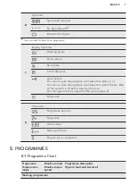 Предварительный просмотр 7 страницы AEG L 72270 VFL User Manual