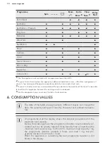 Предварительный просмотр 10 страницы AEG L 72270 VFL User Manual