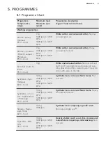 Предварительный просмотр 9 страницы AEG L 72470 DFL User Manual
