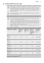 Предварительный просмотр 13 страницы AEG L 72470 DFL User Manual