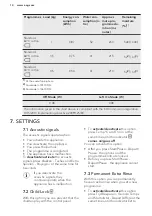 Предварительный просмотр 14 страницы AEG L 72470 DFL User Manual