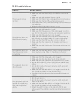 Предварительный просмотр 25 страницы AEG L 72470 DFL User Manual