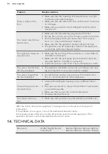 Предварительный просмотр 26 страницы AEG L 72470 DFL User Manual