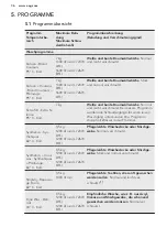 Предварительный просмотр 36 страницы AEG L 72470 DFL User Manual