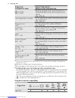 Preview for 8 page of AEG L 73281 FL User Manual